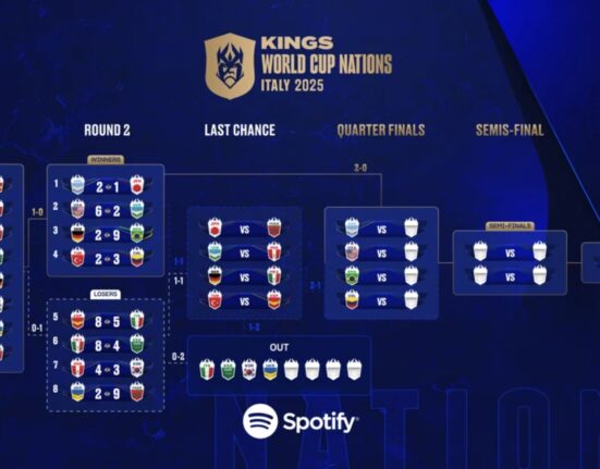 Sorteio para fase eliminatória da Copa do Mundo